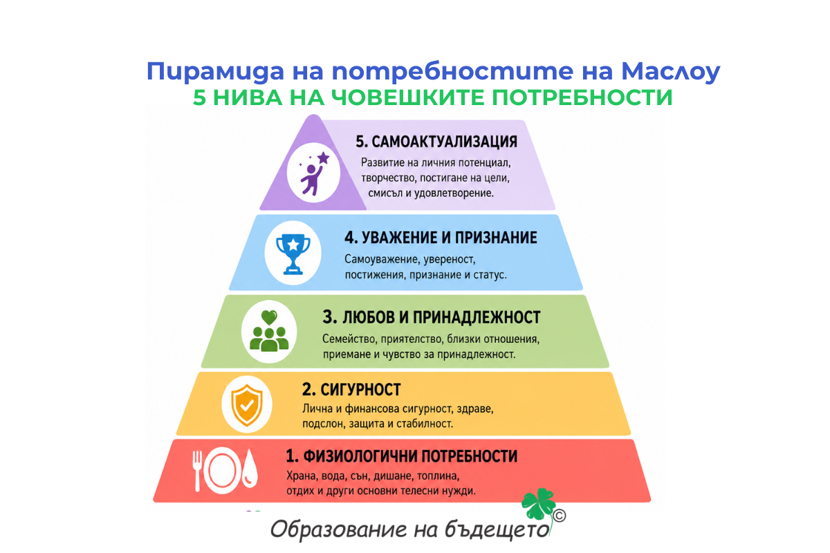 maslow-pyramid